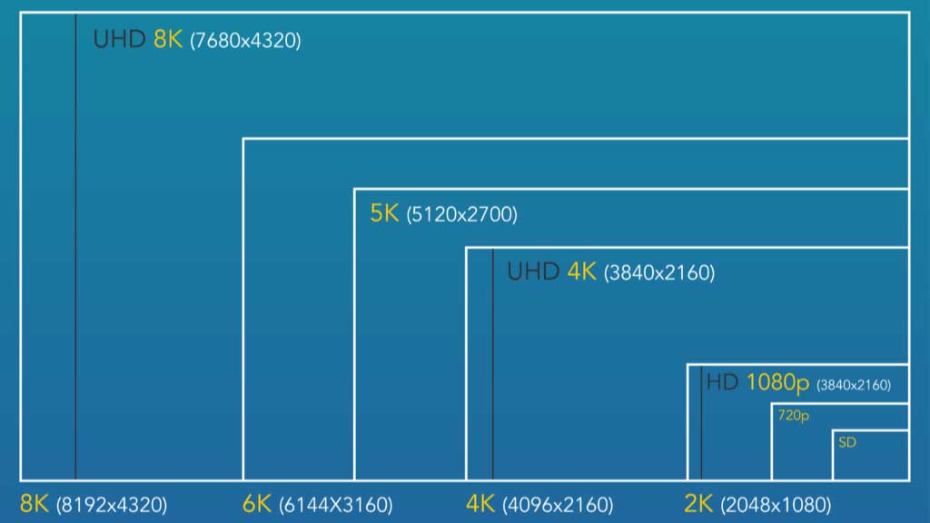 Vram resolution comparison chart