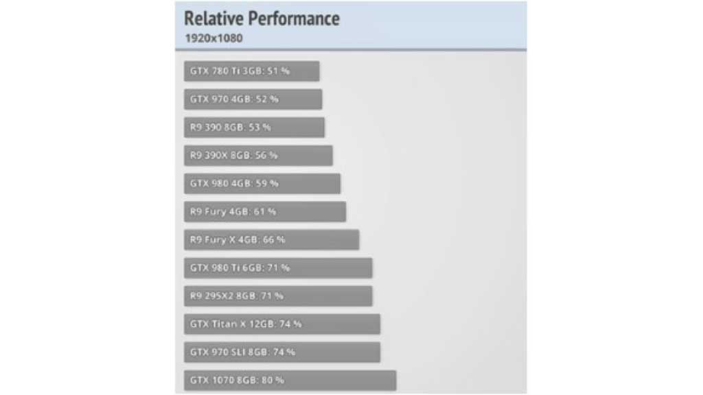 Relative Performance GPUS