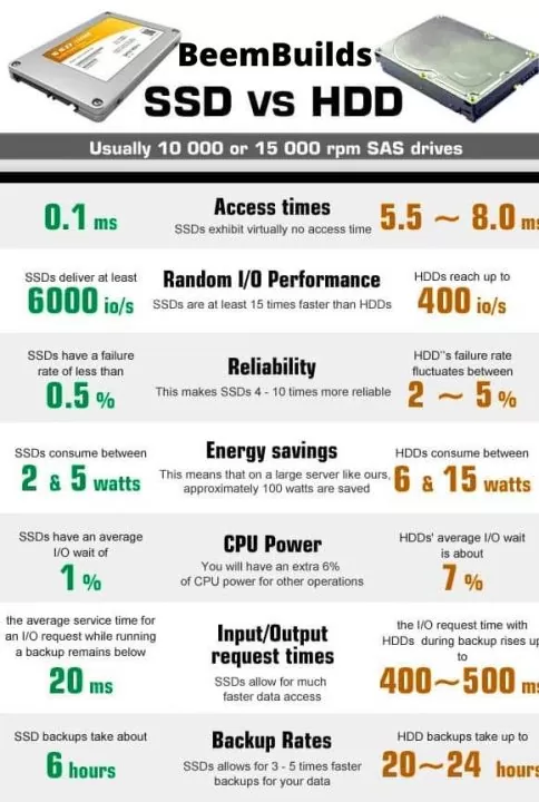 SSD VS HDD