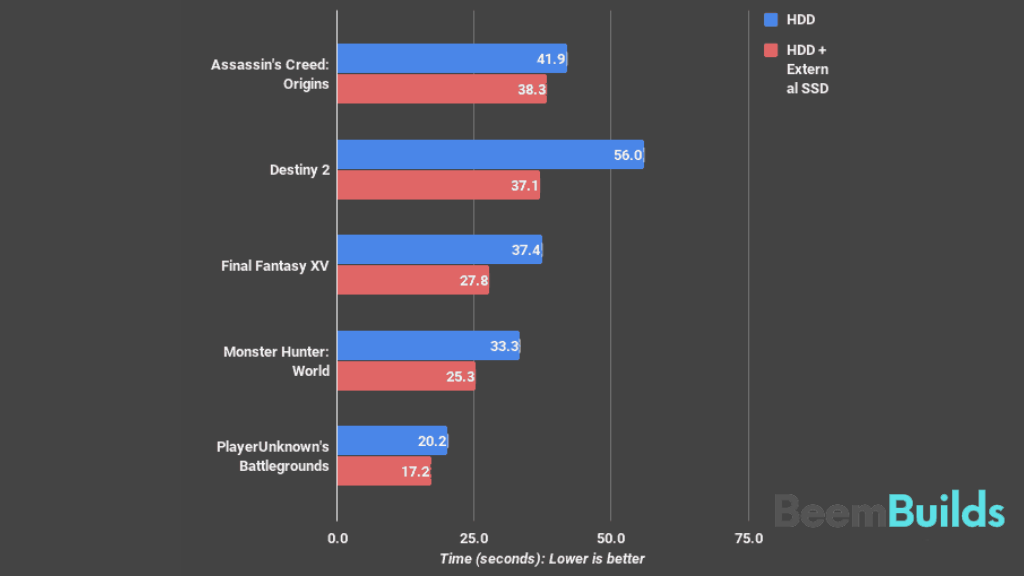 SSD vs HDD